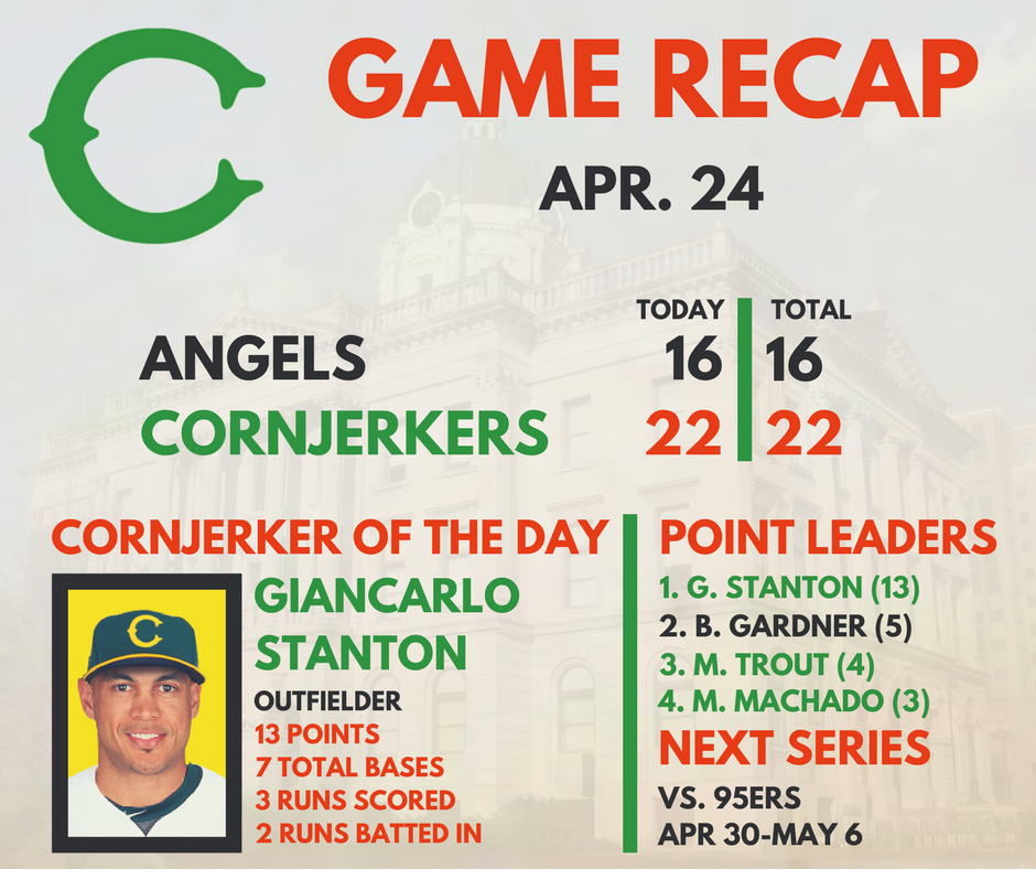 CornjerkerBats's tweet photo. Cornjerkers take an early lead vs. Angels

Monday Recap: https://t.co/xc0rd9XIUq