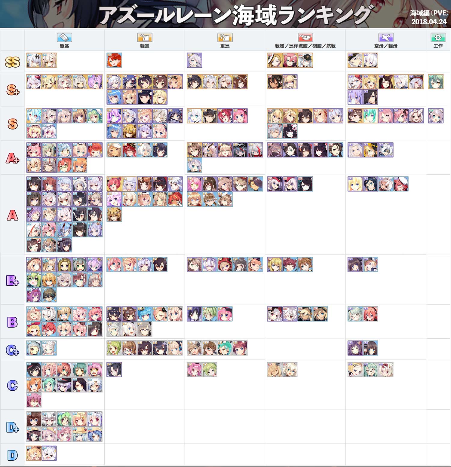 アズールレーン攻略wiki Game8 Auf Twitter 最強ランキングに新キャラを追加 と同時に11章を加味して大幅変更しました W ゞ 最強ランキング T Co Oxxarhitin アズレン アズールレーン