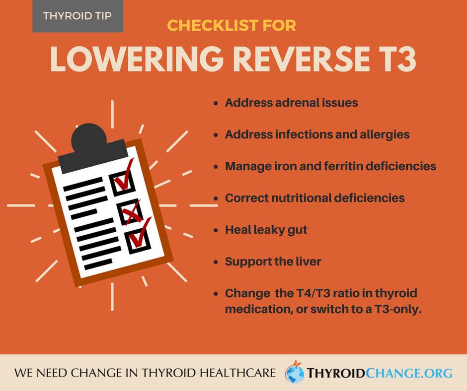 ThyroidChange's tweet photo. Too much Reverse T3, the inactive mirrored form of T3, inhibits T3 function and can make a patient #hypothyroid despite a normal TSH. Is yours too high? Is your doctor testing it? Read this article: https://t.co/7WFdRm32oU
#UniteForChange #ThyroidHealth #ReverseT3 https://t.co/aUgnJn9mBj