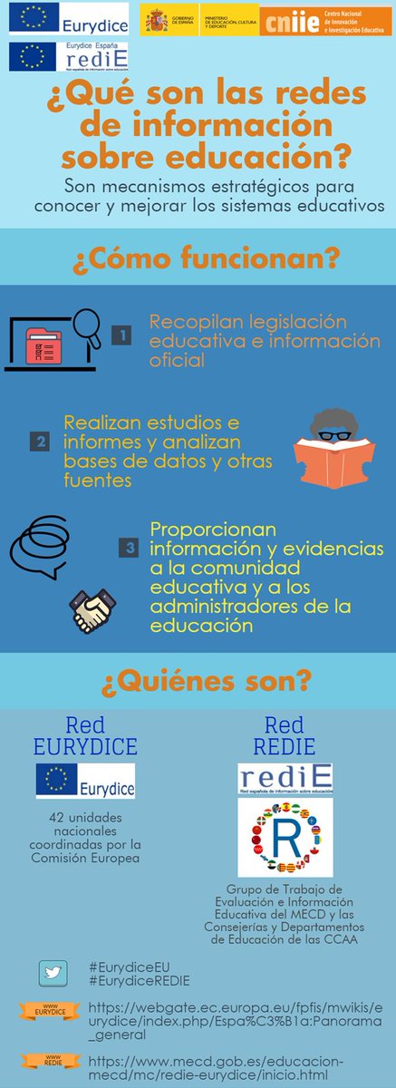 educaSGCTIE's tweet photo. ¿Qué son las redes de información sobre educación? #EurydiceREDIE te lo explica con #infografías. https://t.co/4Wkh4bcfKA https://t.co/AecrZWo8ZI