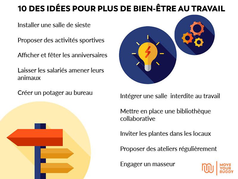 On vous propose 10 idées pour booster votre bien-être au travail. Et hop, c'est cadeau ! 😊
Vous en pensez quoi ? Tentant, non ? 
N'hésitez pas à le partager ! #Bonheurautravail #QVT #bienetreautravail
