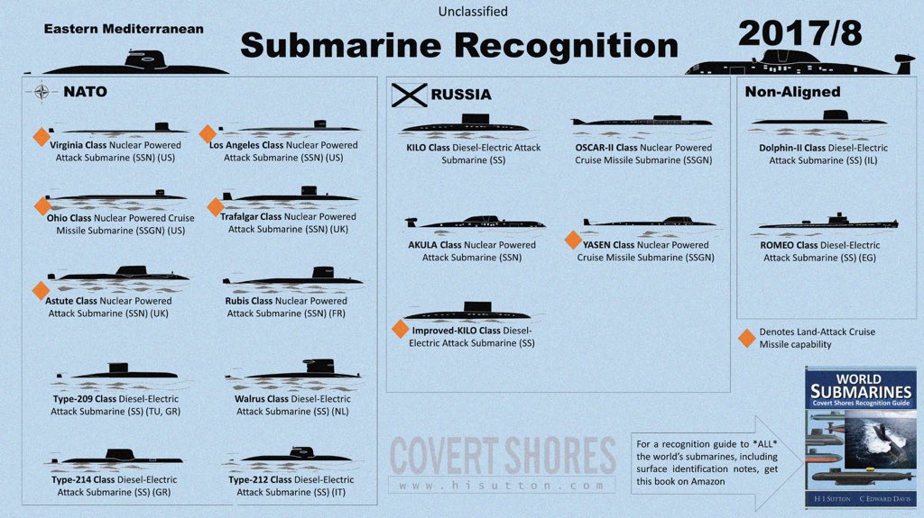 Submarine Chart