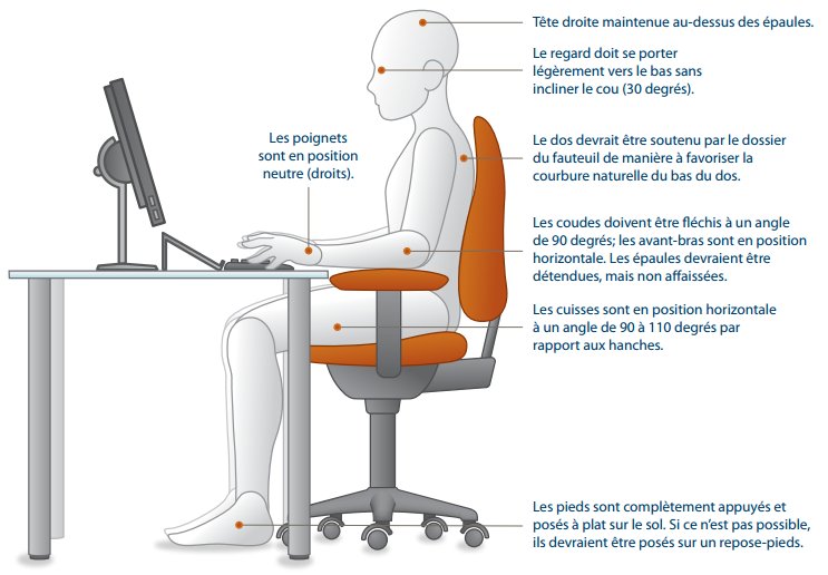 Sophro_Express's tweet photo. Vous travaillez assis(e) derrière un bureau ? Pensez à adopter la bonne posture ! #travail #prevention #sante https://t.co/i9lIwF0Ynb