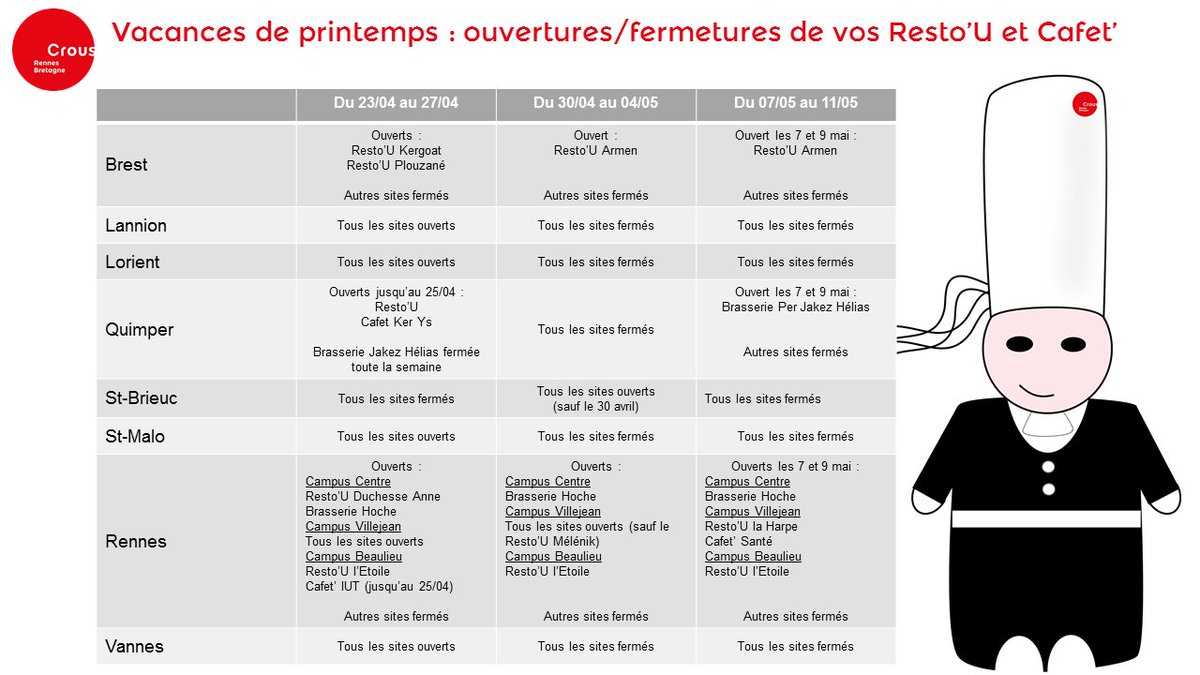 🤔 Quels Resto'U/Cafet' sont ouverts pendant les vacances de printemps ? Voilà toutes les infos 👀