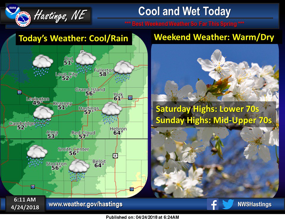 Cool and rain today, but very nice by this weekend. Highs this weekend in the 70s! #newx #kswx #spring