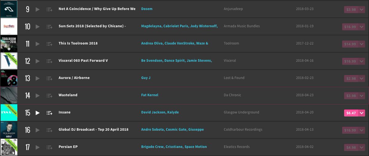 dachronicmusic's tweet photo. Today second day!
Fat Kernel's Wasteland 'EP' has climbed today Nr. 14 on the Beatport Progressive House Top 100 Releases !!!

Thanks your support 🙏

#FatKernel #DaChronic #DaChronicMusic #ProgressiveHouse #Beatport #Top100 #Release #ElectronicMusic #HouseMusic #Melodic https://t.co/yPRp8BEVQA