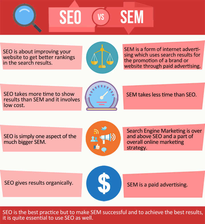 anusha274's tweet photo. Difference b/w #SEO and #SEM @sengineland #DIGITALHACKS #DigitalMarketing #SEOtips #SEMtricks #BigDataAnalytics #techworld #startups #smallbussinesstips #digitalocean #localseo #datascience #furturedigitalworld #searchengine #SearchEngineOptimization #seolearner #smallseotools https://t.co/GIUf2NgSql