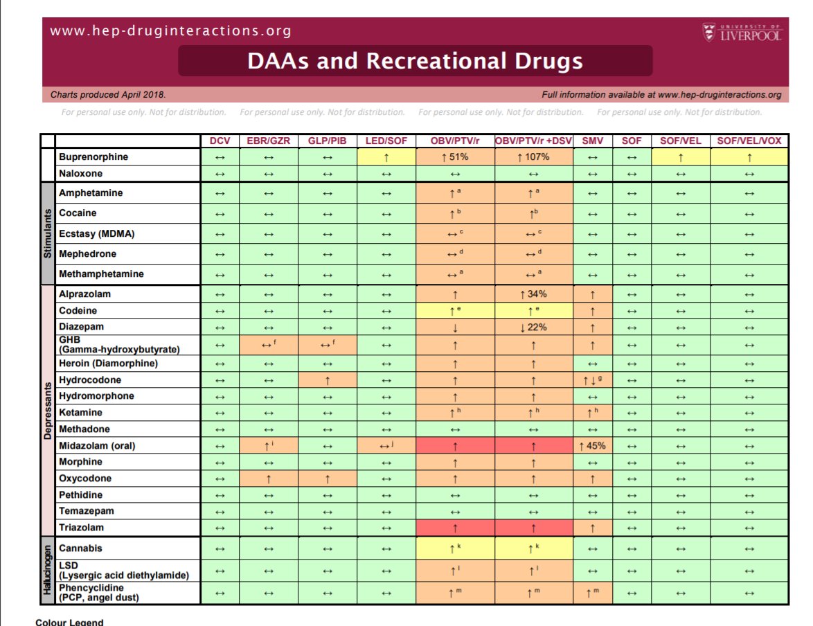 Our new chart on drug drug interactions between DAAs and recreational drugs 
#HCV #microelimination #PLWH #PWUD hep-druginteractions.org/prescribing-re…