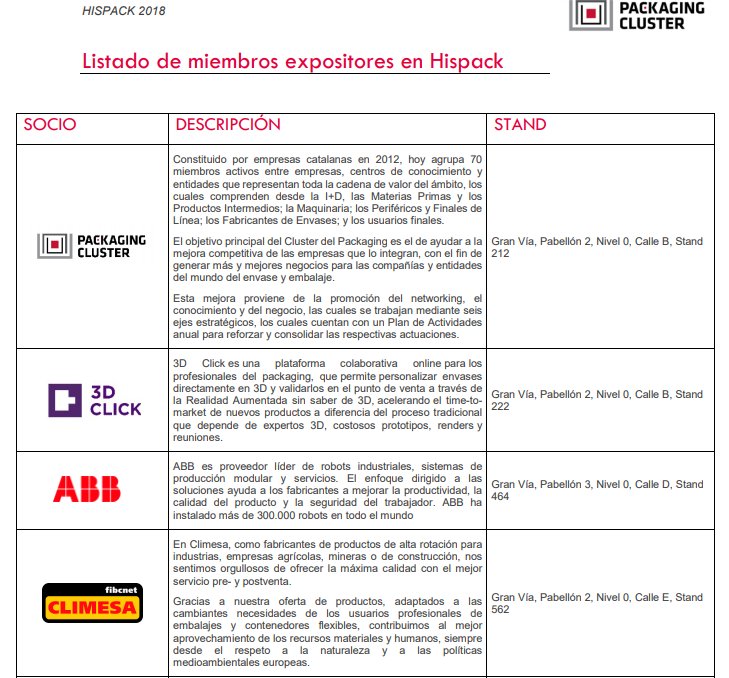 Sabies que 27 socis del <a href="/packcluster/">Packaging Cluster</a> seran presents al proper <a href="/Hispackbcn/">Hispack</a>? Consulta el detall dels participants. packagingcluster.com/wp-content/upl…