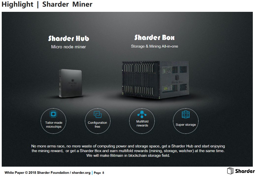 RagstoCrypto's tweet photo. An early look at the Sharder Boxe and Sharder Hub and a comparative info-graphic for Sharders Competitors
#Amazon #Sia #Storj #IPFS #SS #Sharder #Cloud #BeanCloud #Vechain https://t.co/QVLdtw2tH0
