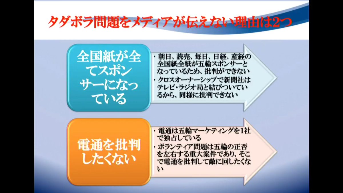 オリンピック 組織 委員 会 給料