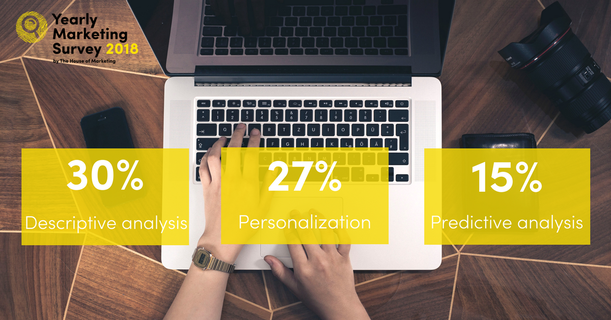 30% of marketers look at the past when it comes to data. But why not use data to predict what will happen in the future? More to discover in our Yearly Marketing Survey 2018! #YMS2018 hubs.ly/H0bJgmN0