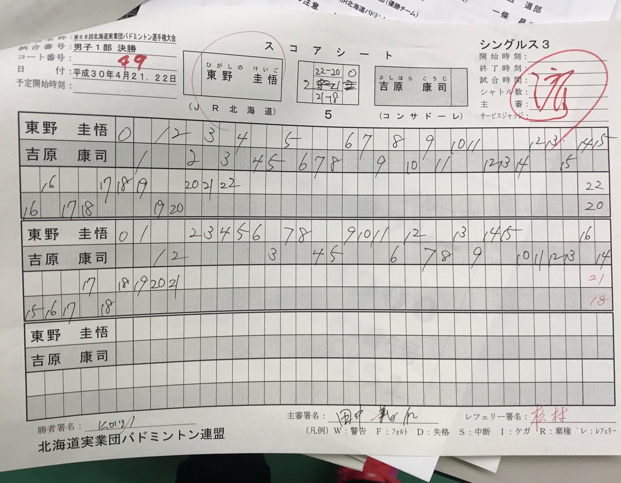 北海道コンサドーレ札幌公式 決勝戦スコア 大会結果をhpへアップすべく記録を見返し纏める作業 色々思い出しなかなか進みません 点差だけでも伝わる部分がありますが スコアシートを見ると点の取り方や追い上げ方までわかるのですごく面白いのです