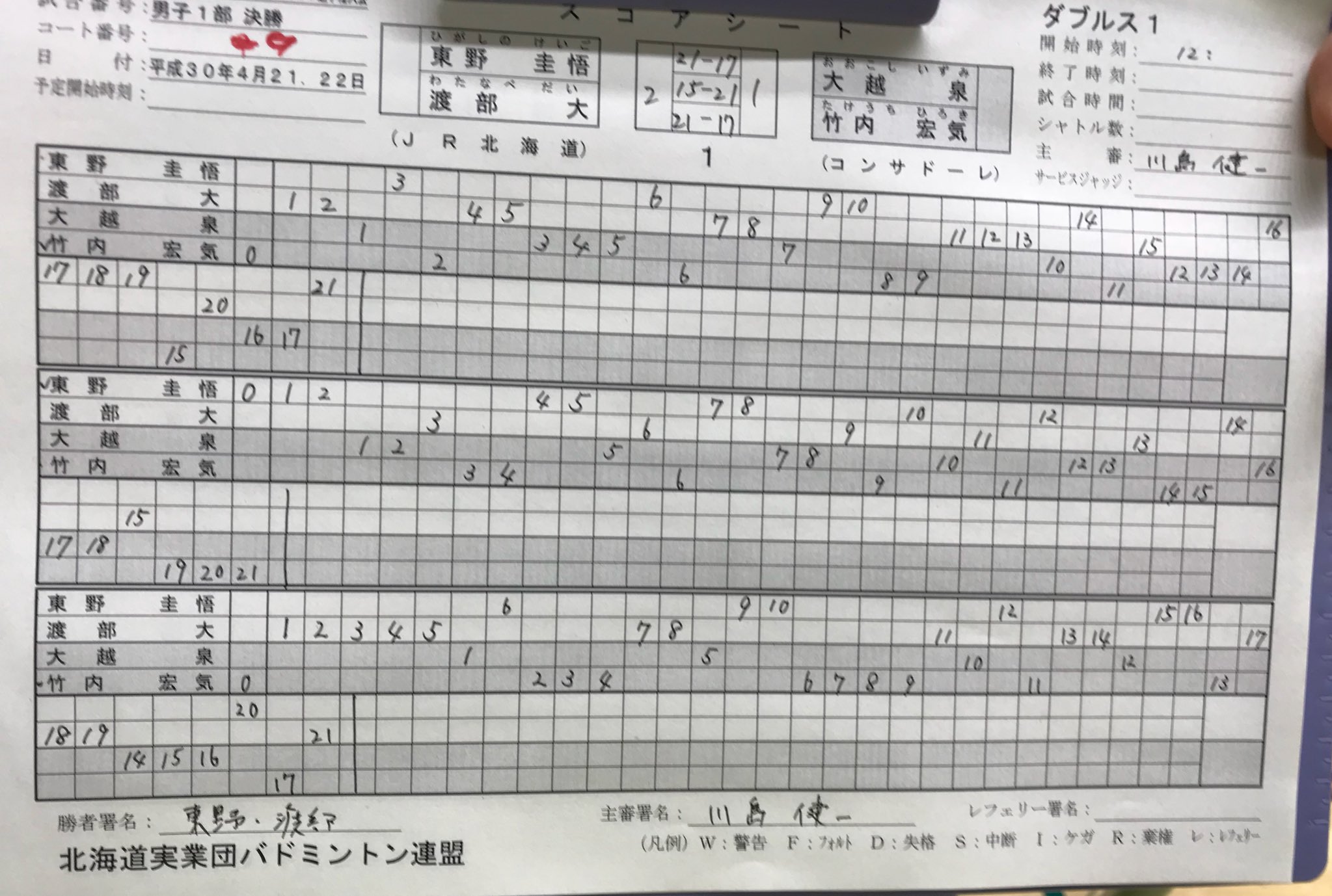 北海道コンサドーレ札幌公式 先ほど投稿したスコアシートですが 最初にsとrと書いてあるのが サーブとレシーブ サーブの側だけに0が記入されてる場合もありますが 正しくは両方に0を記入 点を取った方に点数を付けていきます ダブルスの場合は