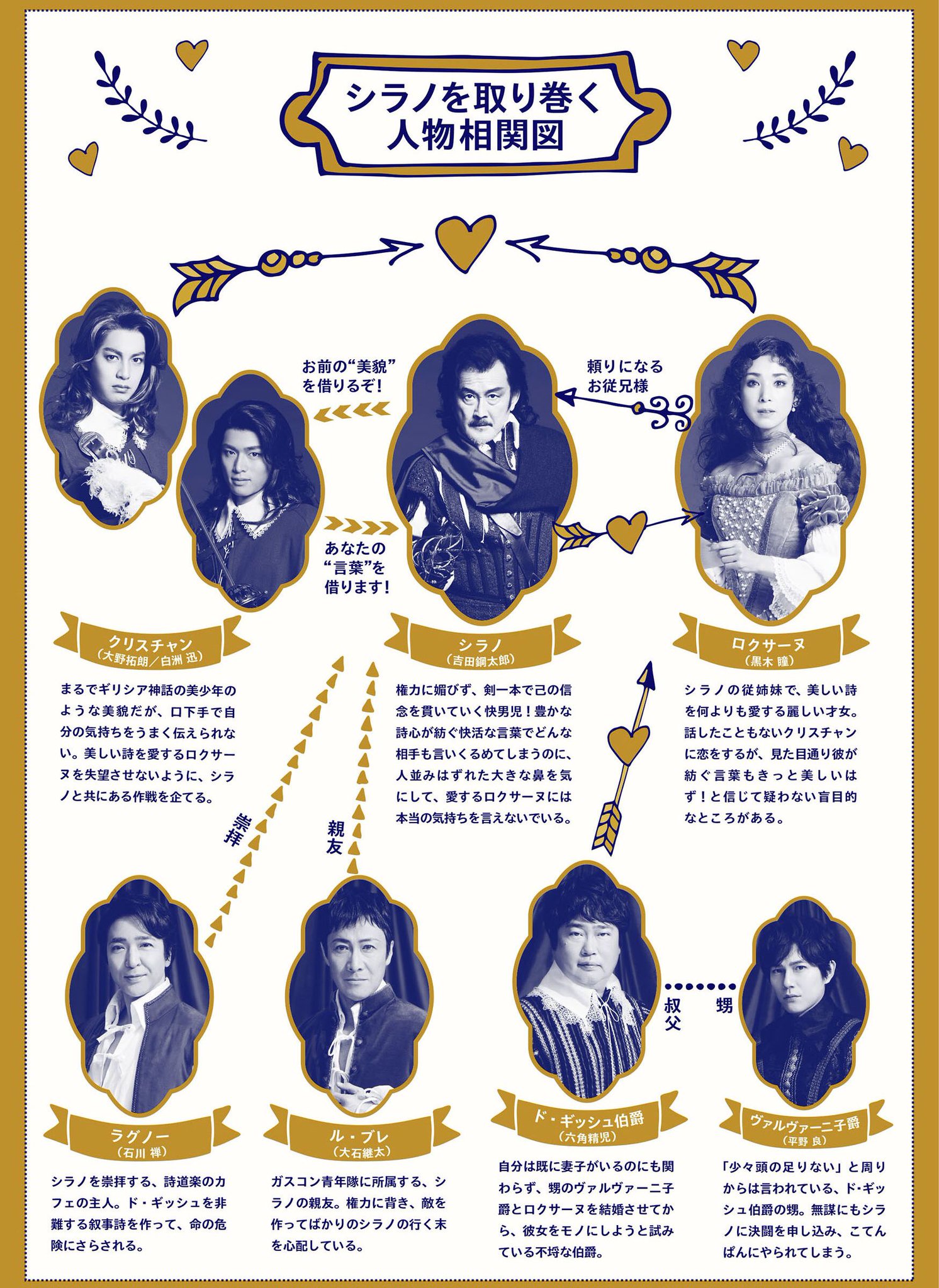 東宝演劇部 ラグノーがお届け 日生劇場5月公演 シラノ ド ベルジュラック の人物相関図と見どころガイドを公式サイトにアップ いたしました ぜひご覧くださいませ T Co 2a7j4tgd1o