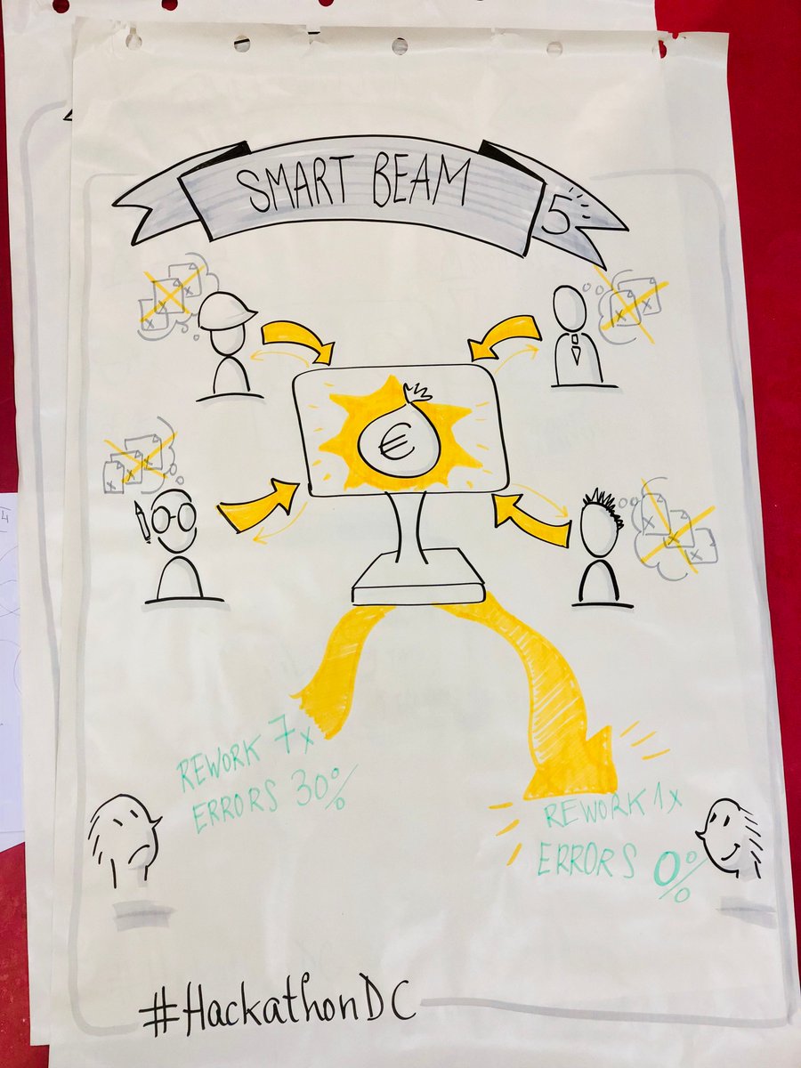 Lean Management prize from <a href="/WillemenGroep/">Willemen Groep</a> and Aertssen ! Thanks to all the team for this week-end ! #HackathonDC #GoDigital #Digitalconstruction #Confederationconstruction @ConfedBouw @ConfedConstruct  <a href="/BESIXOfficial/">BESIX Group</a> <a href="/co_station/">Co.Station</a> <a href="/startitkbc/">Start it @KBC</a> @pbertels