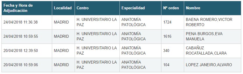 DraEosina's tweet photo. ¡Se acabó! O más bien... ¡acaba de empezar!
Bienvenid@s, doctorcit@s. Muchas células os esperan. 🔬🔬🔬🔬🔬
#AnatomíaPatológica #IWantYouforSEAP #RetransMIRsión #2MIR18 #Paz_Path https://t.co/OuBw6PYCos