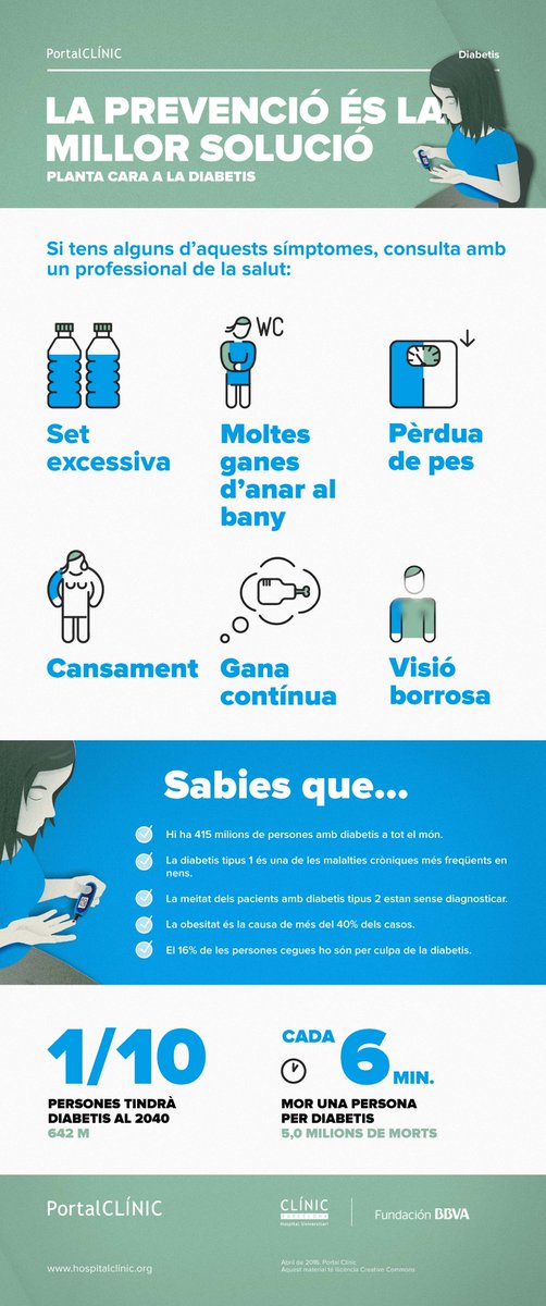 hospitalclinic's tweet image. La diabetes afecta més de 400 milions de persones al món i es preveu que en el 2040 sigui la setena causa mundial de mort. 
Més información 👉 portal.hospitalclinic.org/ca/malalties/d…
#PortalCLÍNIC amb @FundacionBBVA
