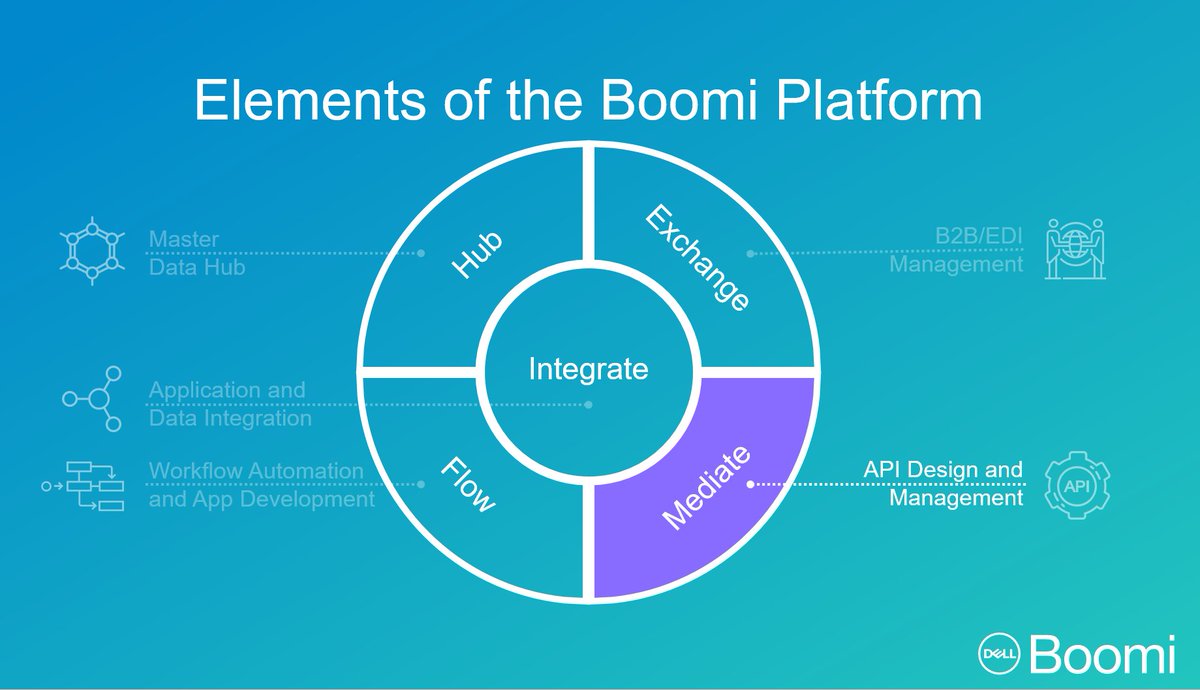 divmanickam's tweet photo. Register Now! #API design and management for your API Provider and API Consumer. @boomi @seanpcollins23 @divmanickam #boomieverywhere

Connecting Experiences and Applications in a Digital World - Scale Your Business for Success with APIs https://t.co/fAo2Zo2cXV https://t.co/d5r2lS5LtW