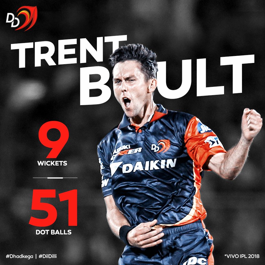 Joint highest wicket-taker and most number of dot balls bowled in the VIVO @IPL 2018!

@trent_boult keeps getting better and better with each passing game! 💪🏻

#DilDilli #Dhadkega #DDvKXIP