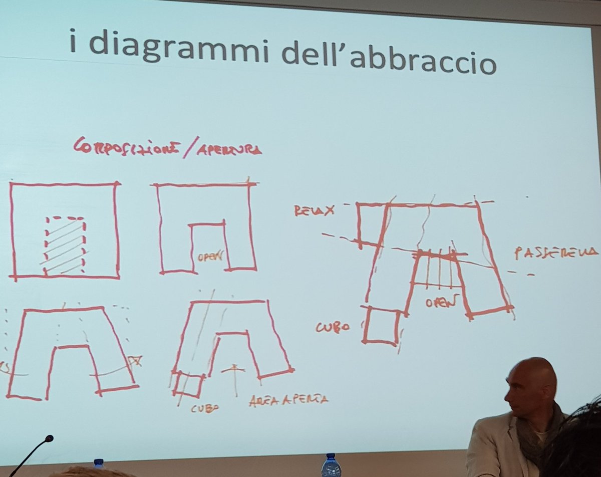 CarloMeneghett1's tweet photo. I "diagrammi dell'abbraccio" come incipit del progetto #IUSVECube https://t.co/8prNaJrc7z
