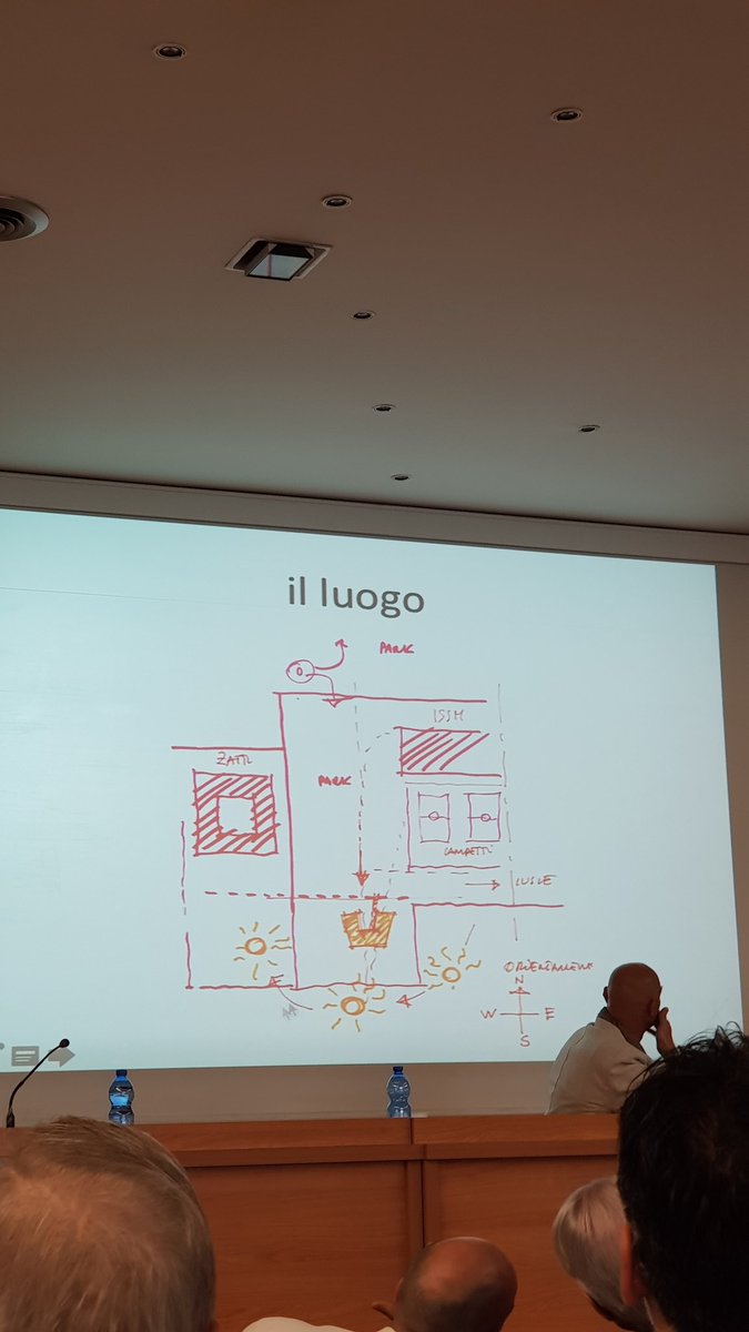 CarloMeneghett1's tweet photo. I "diagrammi dell'abbraccio" come incipit del progetto #IUSVECube https://t.co/8prNaJrc7z