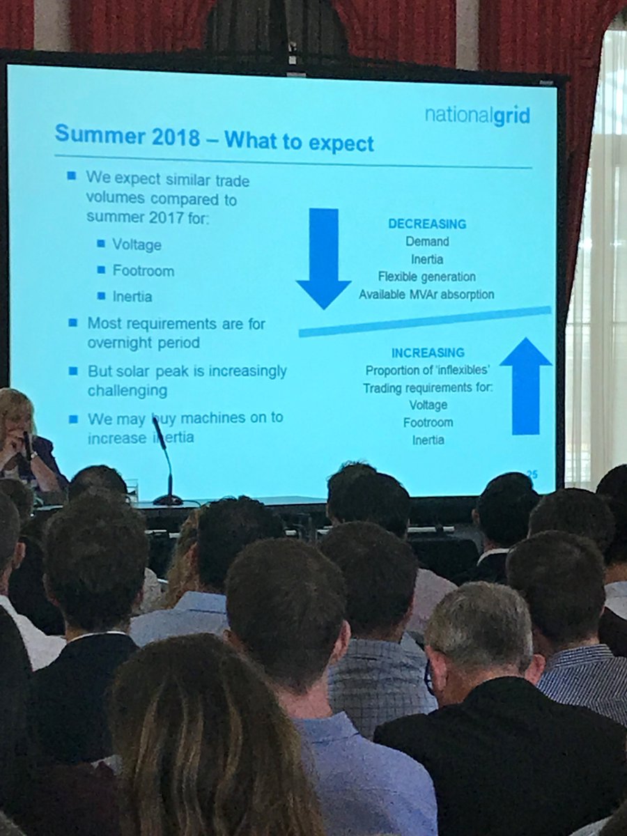 Reactive_Tech's tweet photo. Decreasing inertia is being discussed this morning by National Grid as a major challenge #smartgrid #GridMetrix https://t.co/W8a9mkvLuZ