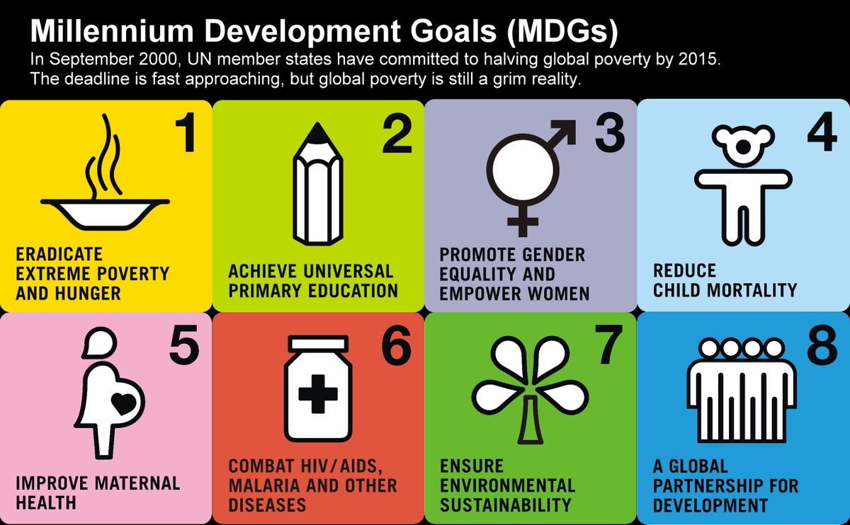 The Millennium Development Goals
  In 2015, world leaders gathered at  the UN to adopt 17 Sustainable Development Goals to achieve several  extraordinary things by 2030: end poverty, promote prosperity and  well-being for all, and protect the planet.