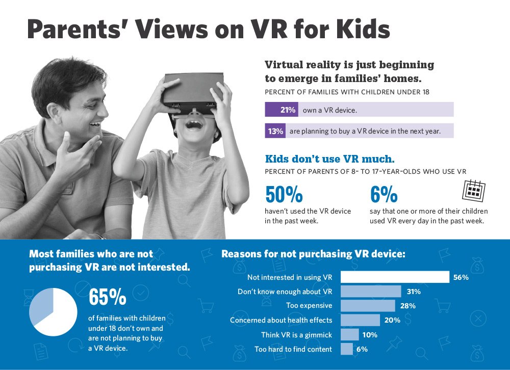 Дополненная реальность инфографика. Virtual child песни. Virtual Report. Says device
