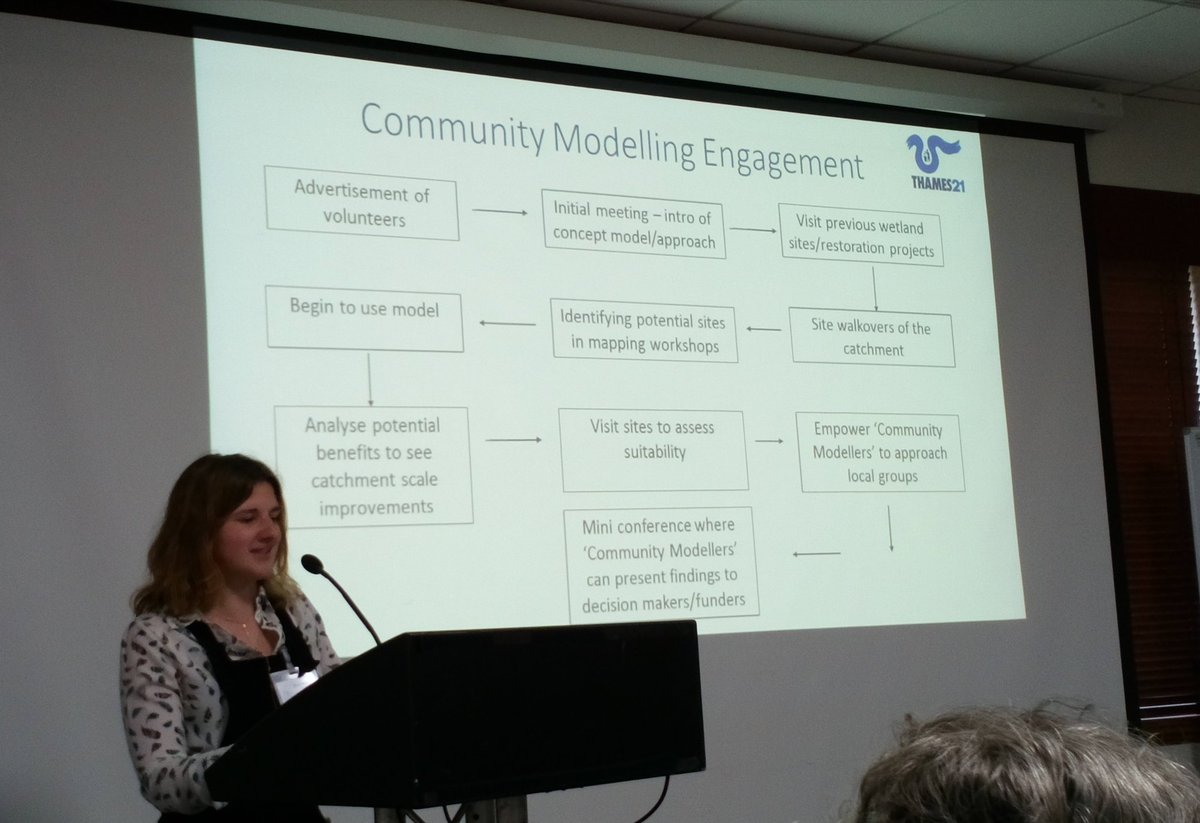 YourRiverBrent's tweet image. Exciting prospects for improving WQ and flood risk through #CommunityModelling #shapeourrivers engaging with local people for #InclusiveDecisionmaking
@The_RRC #RRC2018 #RRCNottingham