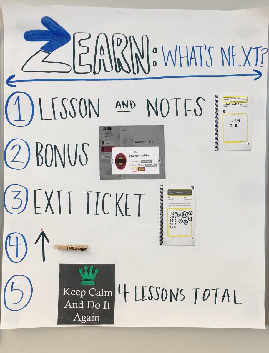 Zearn Anchor Charts