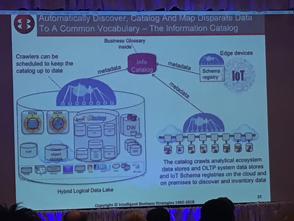 “It’s the data catalog that will have access to all of the information in the data lake. Including IoT information...But most importantly the catalog will be there to share.” <a href="/mikeferguson1/">Mike Ferguson</a> today #EDW18 Check out the IoT initiatives <a href="/CityofSanDiego/">City of San Diego</a> with <a href="/Alation/">Alation</a> data catalog.