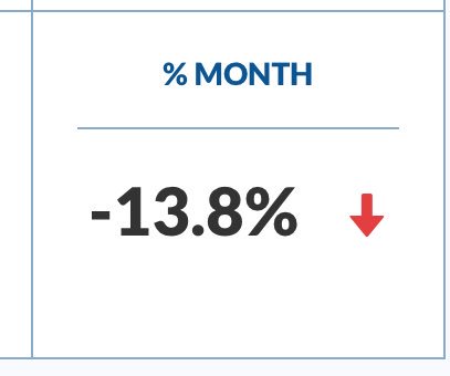 CryptoTradi's tweet image. ₦6 - PostCoin (#PostCoin), the Bitcoin alternative cryptocurrency currently valued at ₦6 price, is down to ₦0 market cap. Overwhelmed.

$POST🇳🇬

cryptotradi.ng/coin/Poscoin/
