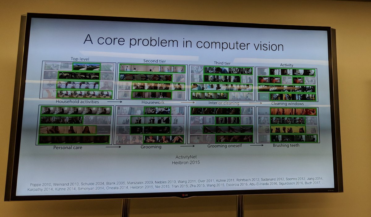 ManeeshJuneja's tweet photo. So many news articles (mistakenly) make it seem like adding sensors, #computervision and #AI to transform healthcare is a piece of cake. I'm glad @drfeifei is highlighting just how complex it is in reality. #turingAI https://t.co/eSYvxePrJH