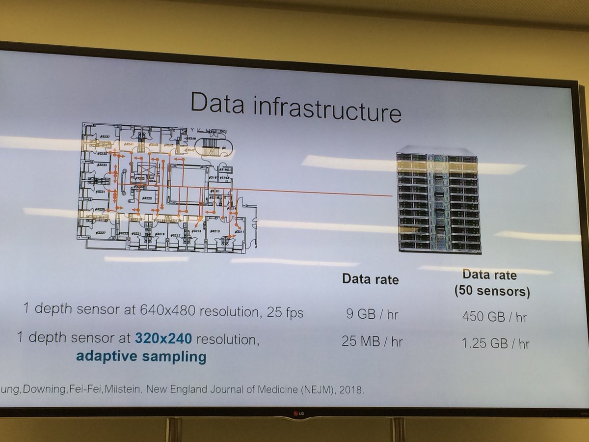 libbykinsey's tweet photo. Challenge for data infrastructure when sensors for health application may be generating 0.5TB/hr #TuringAI @drfeifei https://t.co/03Inp2glAn