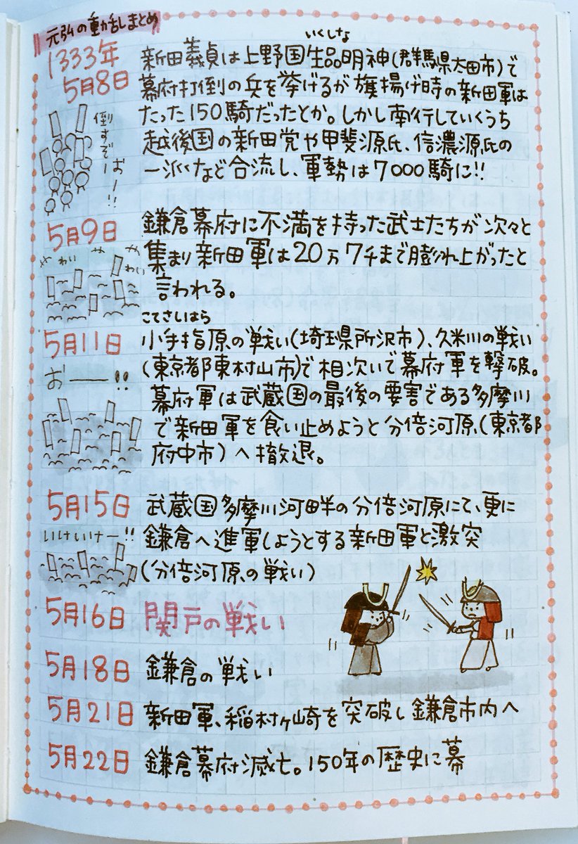 ピチコ舎 Auf Twitter 先日巡った聖蹟桜ヶ丘 関戸地域の神社 歴史につ0て調べてみました その1 神社巡り 神社 お絵描き イラスト 手書きツィート 聖蹟桜ヶ丘 多摩市 関戸 ピチコ舎 Auf Twitter 先日巡った聖蹟桜ヶ丘 関戸地域の神社 歴史につ0て調べてみました その1 神社巡り 神社 お絵描き イラスト 手書きツィート 聖蹟桜ヶ丘 多摩市 関戸
