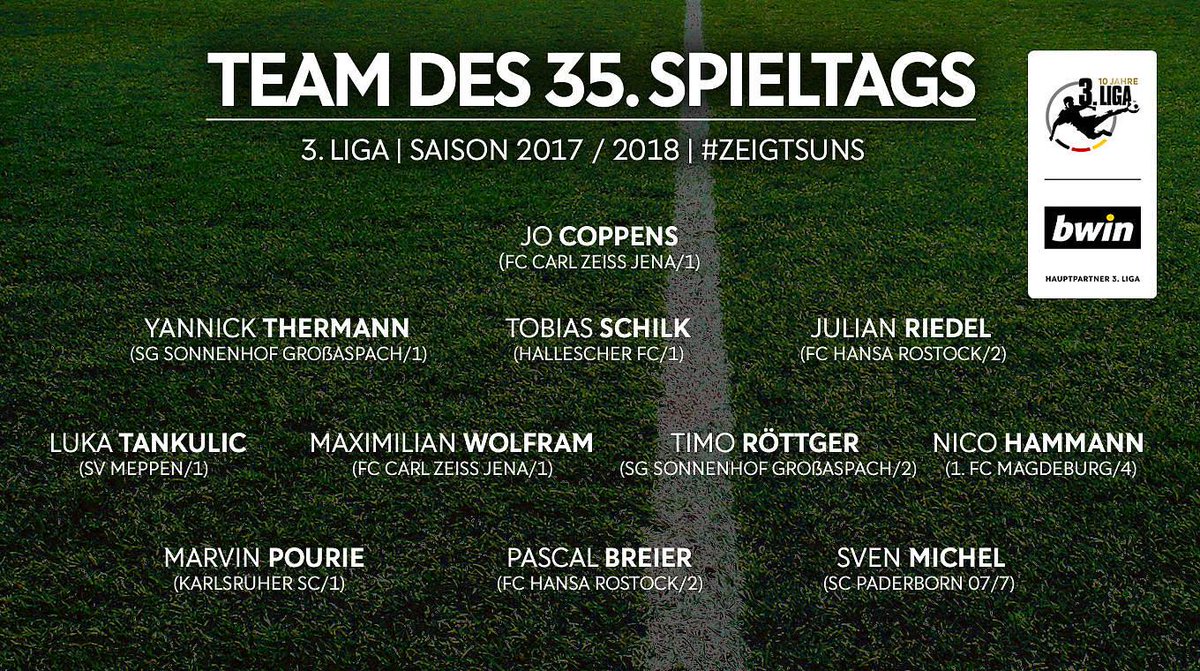sgaspach's tweet photo. 😁👌 Das Team des 35. Spieltags wurde gerade veröffentlicht und mit Yannick #Thermann und Timo #Röttger sind zwei unserer Jungs ebenfalls vertreten! Mit Pascal #Breier hat es darüber hinaus auch ein ehemaliger SG-Kicker in die Auswahl geschafft. Herzlichen Glückwunsch! 💪🔴⚫️ https://t.co/u9SIRfpQiS