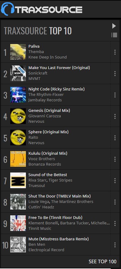 .<a href="/sonickraft/">Sonickraft</a> 'Make You Last Forever' has climbed up the <a href="/traxsource/">Traxsource</a> #Techno chart to #2! traxsource.com/track/5145665/…