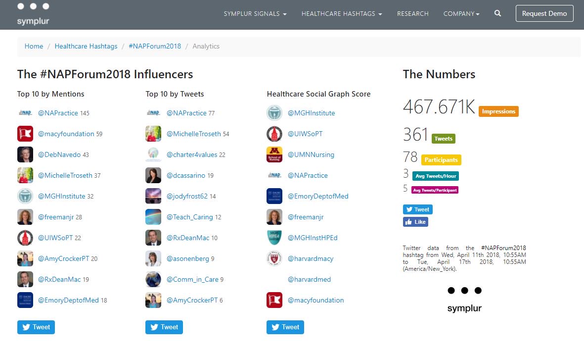 NAPractice's tweet photo. Thank you to those who were #NAPForum2018 participants! We registered our conference hashtag with @healthhashtags, and we are happy to report our tweets earned 467.671K impressions! https://t.co/VIZY9QgbFE