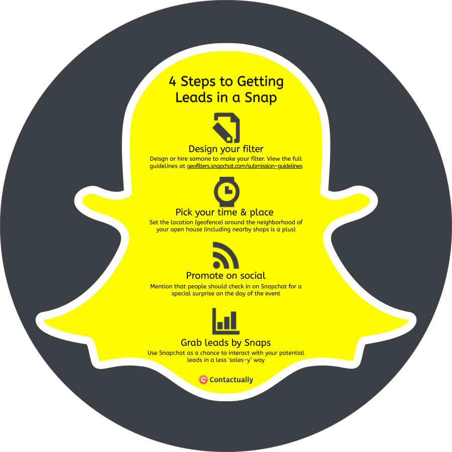 Jessicalkavanag's tweet photo. Geofencing allows businesses to be more competitive by #HyperTargeting and personalising consumers experiences.  @Snapchat’s #Geofencing grabs mobile users’ attention, gets them to look at their phones and offer them lots of free promotions. #uwamktg via https://t.co/jrcjlRXmZP https://t.co/BSplQDSrDN
