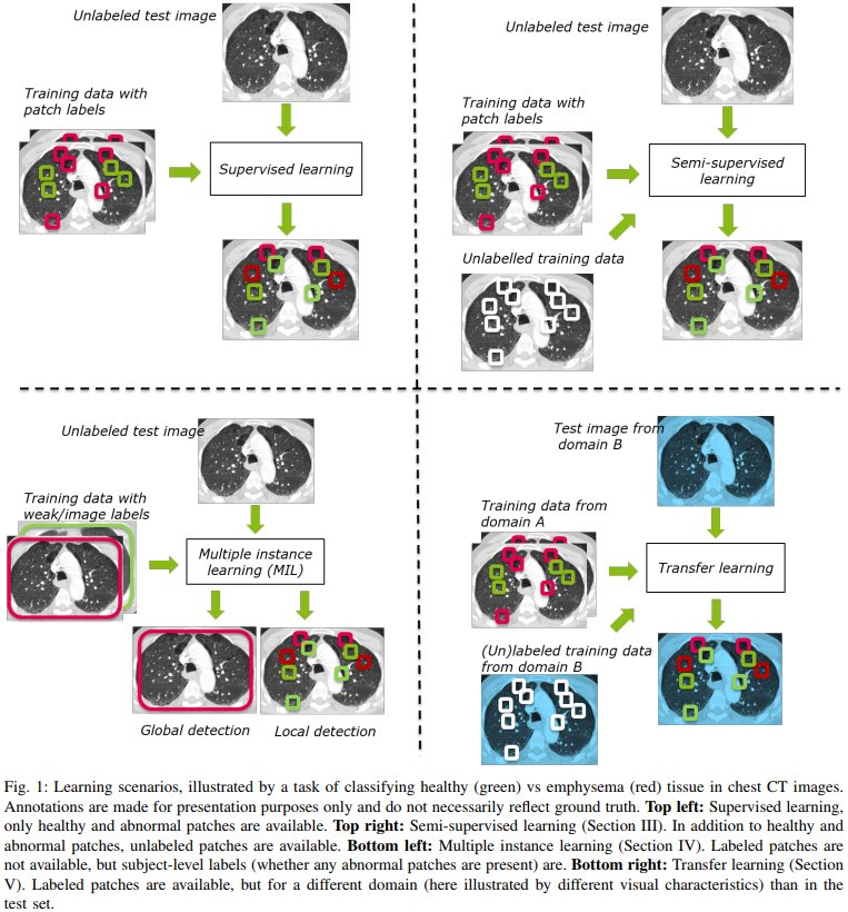 jmtomczak's tweet photo. A great review of different techniques for medical images by @vcheplygina Marleen de Bruijne &amp; Josien Pluim. Must-read to keep up-to-date with recent developments in medical imaging! https://t.co/gNurIZCkFc