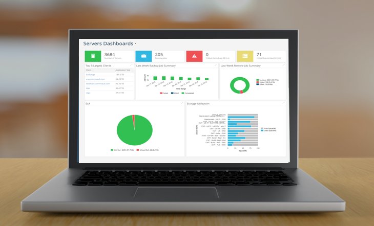 Commvault's tweet photo. Real-life scenario - the board want to know how prepared the business is against a #cyberattack or disaster - quick. Now with #Commvault - you don't have to schedule a #DR test - run our real time Recovery Readiness Report https://t.co/qE3vy5Mbiy https://t.co/O3L9N0marL