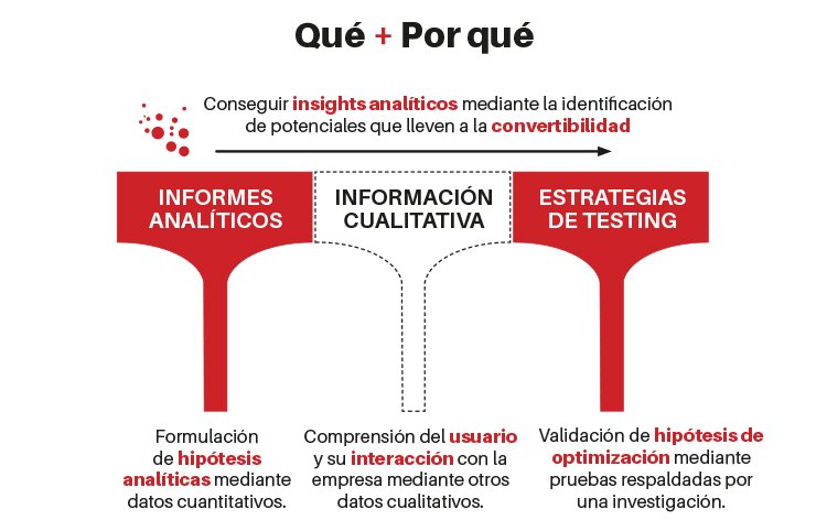 elartedemedir's tweet photo. #EAMQuotes: "Una herramienta muy potente que debe tener un #CRO es la #influencia y la #confianza. La persona que te contrata tiene que confiar en ti. Te conviertes en parte de la solución del problema" #AnalíticaDigital #Optimización https://t.co/sr9y9O0oZ8 https://t.co/g7Uppn0HnV