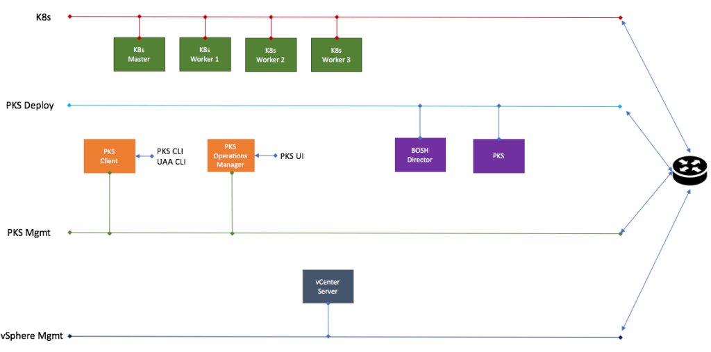 CormacJHogan's tweet photo. A simple Pivotal Container Service (PKS) deployment https://t.co/IuM3rMT4Sf https://t.co/wr1FhIR4ER