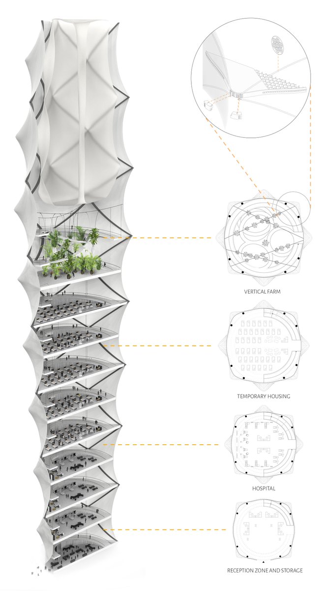 polimi's tweet photo. https://t.co/TpDFAM8ukd, progetto di 3 studenti @polimi, ha vinto la #SkyscraperCompetition 2018, prestigioso premio internazionale promosso da @eVoloMagazine. Un grattacielo pieghevole ispirato agli origami, facilmente allestibile in zone colpite da calamità naturali. https://t.co/h8CpIUi9bi