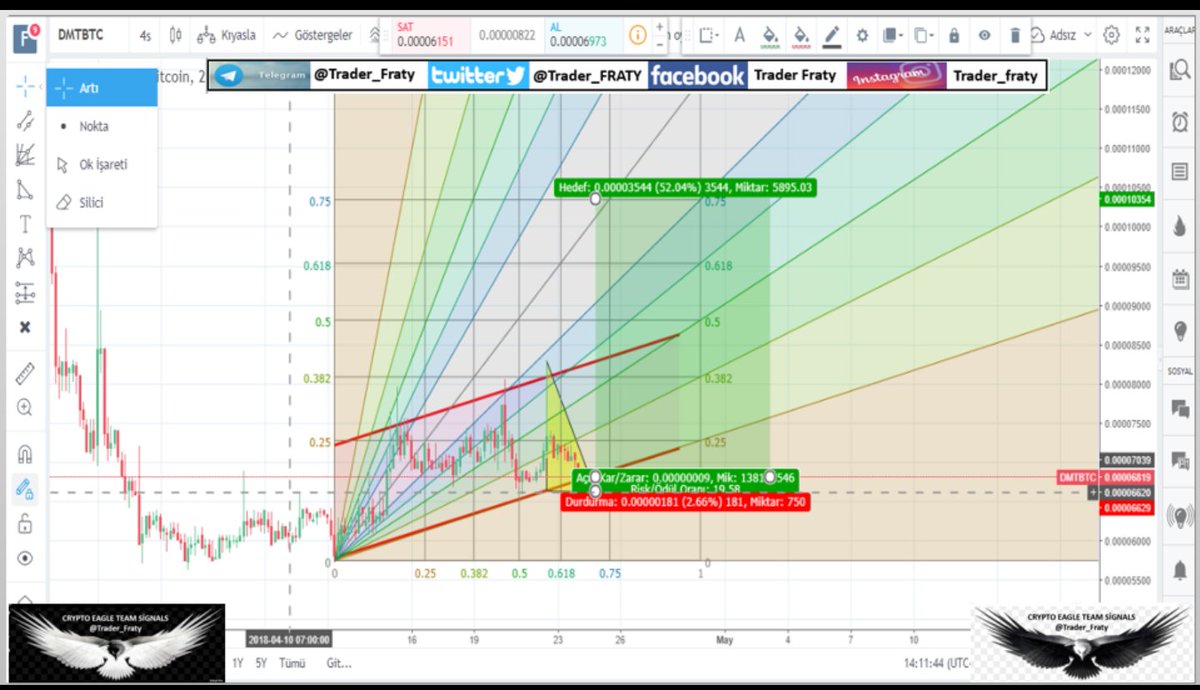 Trader_FRATY's tweet photo. #dmt #btc #eth #bch #iota #xrp #ltc #dash #btg #xmr #Xem. #Cardano #etc #str. #Neo. #Bitconnect #waves #Qtum #Strat #LSK #ZEC #MONA #Hshare #NXT #BCN #BTS #Steem #DCR #VTC #ARK #EMC2 #Komodo #DOGE #SC #PIVX #SYS #CNX #Byteballbytes #BTCD #FCT #XZC #VeChain #Pura #DGB #RaiBlocks https://t.co/kKC0ueU6Pa