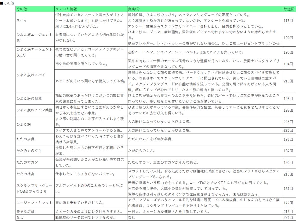 しぐれ 群 スクランブリングコードdを更新しました トラハモ スクランブリングコードd 夏川椎菜