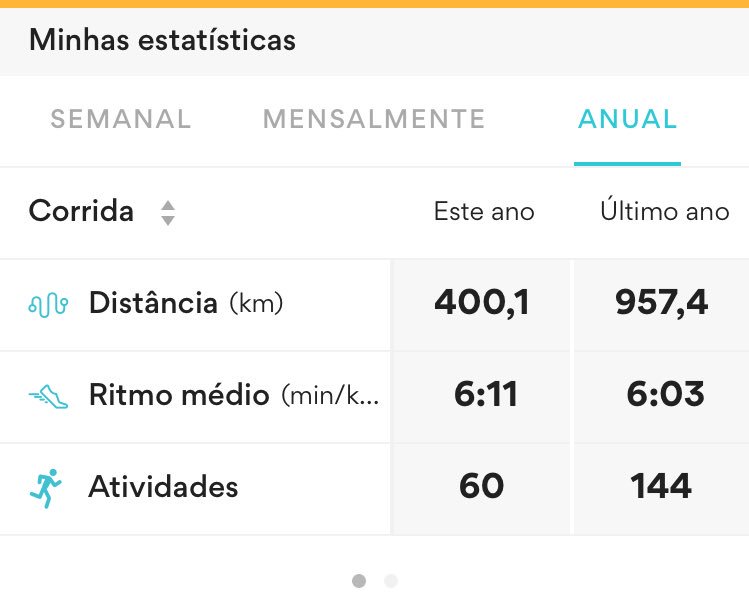 El_Baurero's tweet photo. 100km/mês e contando...
#loverun #running #runfastlivefearless https://t.co/NWjB9KTIt7