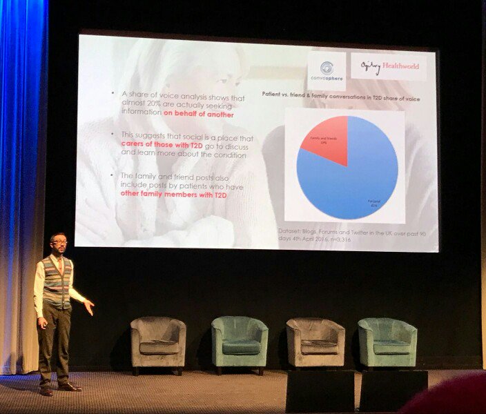 convosphere's tweet photo. Today we're at the #SysomosSummit in London! Here @OgilvyPRLondon is presenting their work on online diabetes conversation trends co-created by Ogilvy Healthworld and yours truly. ๐ #sociallistening #ogilvy #patientexperience #patientjouney #diabetes #t2diabetes https://t.co/CKFADDB5pC
