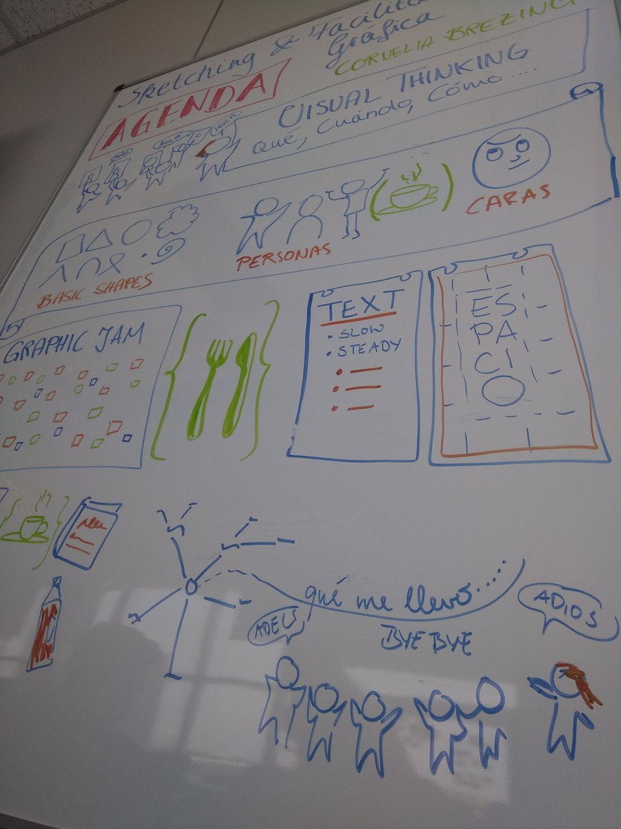 CorneliaBrezing's tweet photo. Segundo día de formación de #VisualThinking en #vueling, un entorno #agil con ganas de aprender. https://t.co/Yzdfni9cfg